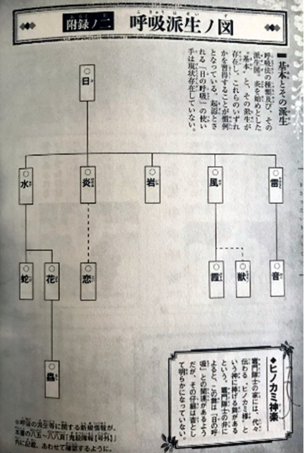 画像ボット 鬼滅の刃呼吸派生図 画像ボット 鬼滅の刃呼吸派生図