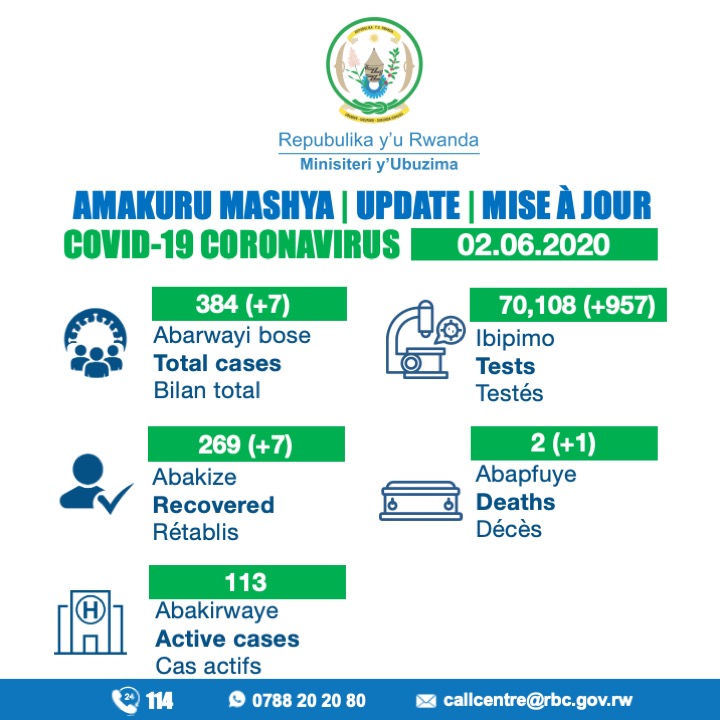 DodosMwangi's tweet photo. @MukoGicumbi update news on Covid-19 https://t.co/KOXpY1jokN