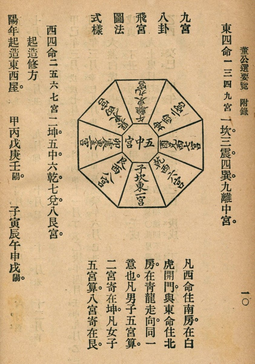 56 董公選要覽: The Essence of Lord Dong's selection.  https://taiwanebook.ncl.edu.tw/zh-tw/book/NTL-9900007903/reader A treatiese on selecting auspicious dates, still published in Hong Kong almanacs.
