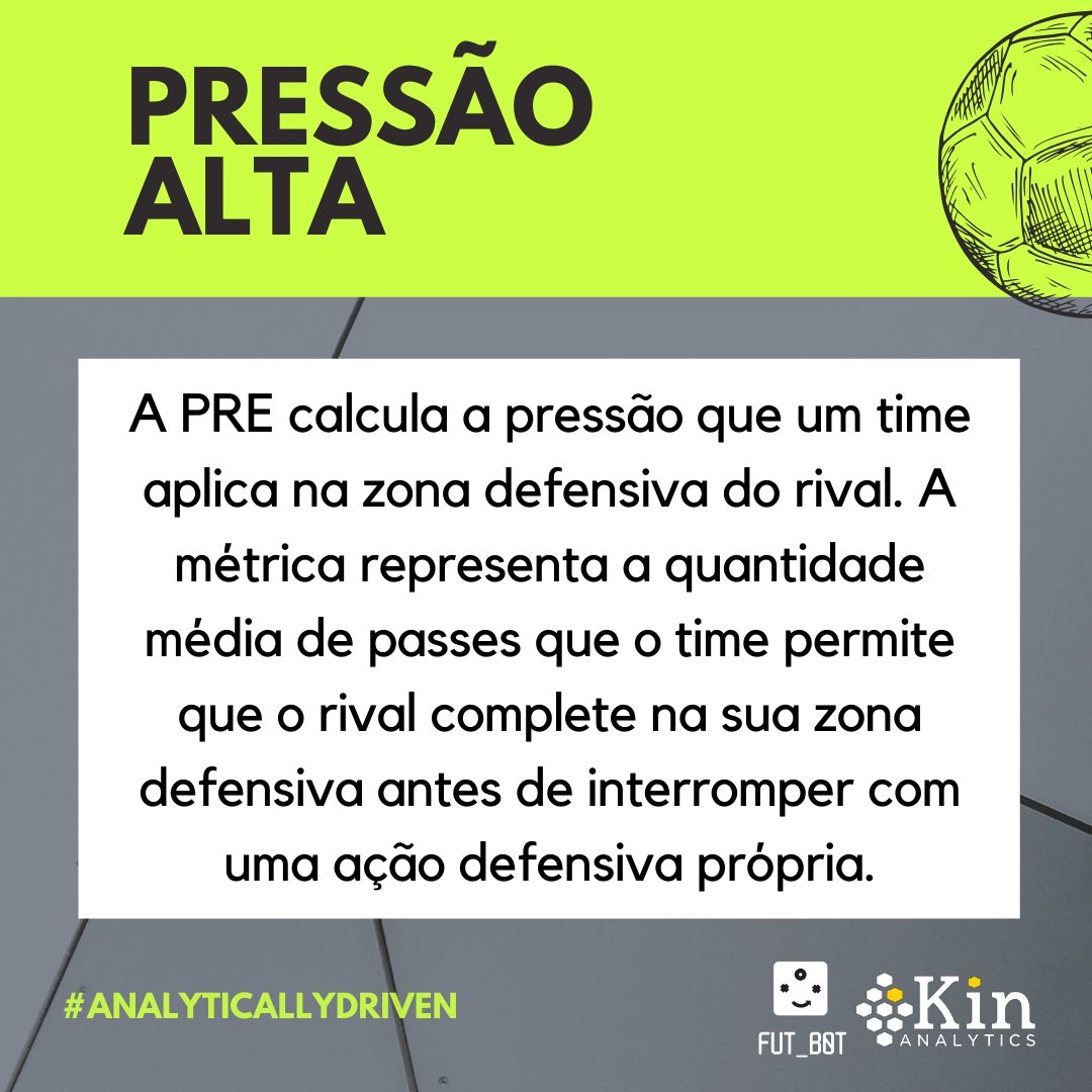 KinAnalytics's tweet photo. Aquí te mostramos la PRE💥 y el ranking de los 5 mejores en esta métrica en el #brasileirão2019
#metricsthatmatter #futebolbrasileiro #analyticallydriven #teamwork https://t.co/YYH5M163OJ