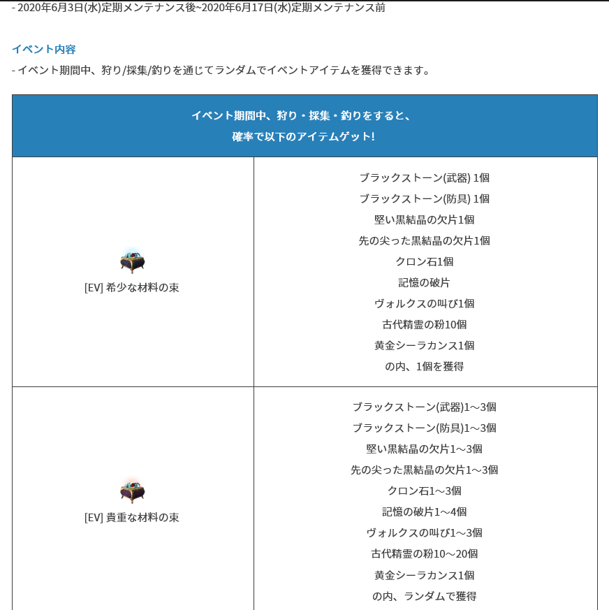 セラの聖騎士 黒い砂漠pc 最強イベント来た 貴重な束復刻