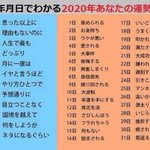 2020年の運勢。自分の誕生日をあてはめてみたくなります。みなさんの運勢はどうでしょうか。