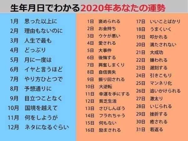 2020年の運勢。自分の誕生日をあてはめてみたくなります。みなさんの運勢はどうでしょうか。