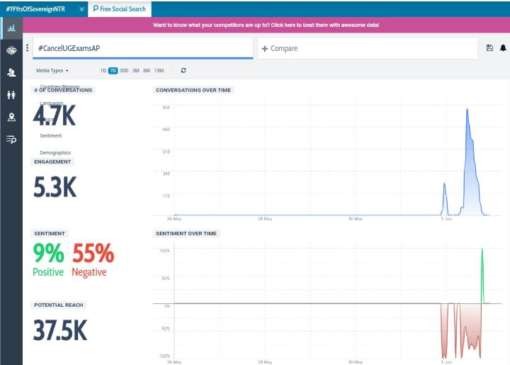Prabhas86460828's tweet photo. #CancelUGExamsAp
@ysjagan
@AudimulapSuresh
Maharashtra did it already
Telangana govt also announced about promoting students
Where we are still?
Come on sir @AudimulapSuresh
Respond!!!!
#CancelUGExamsAP 
#GeneralPromotionToAPStudents https://t.co/ekKsxS1r2l
#CancelUGExamsAP