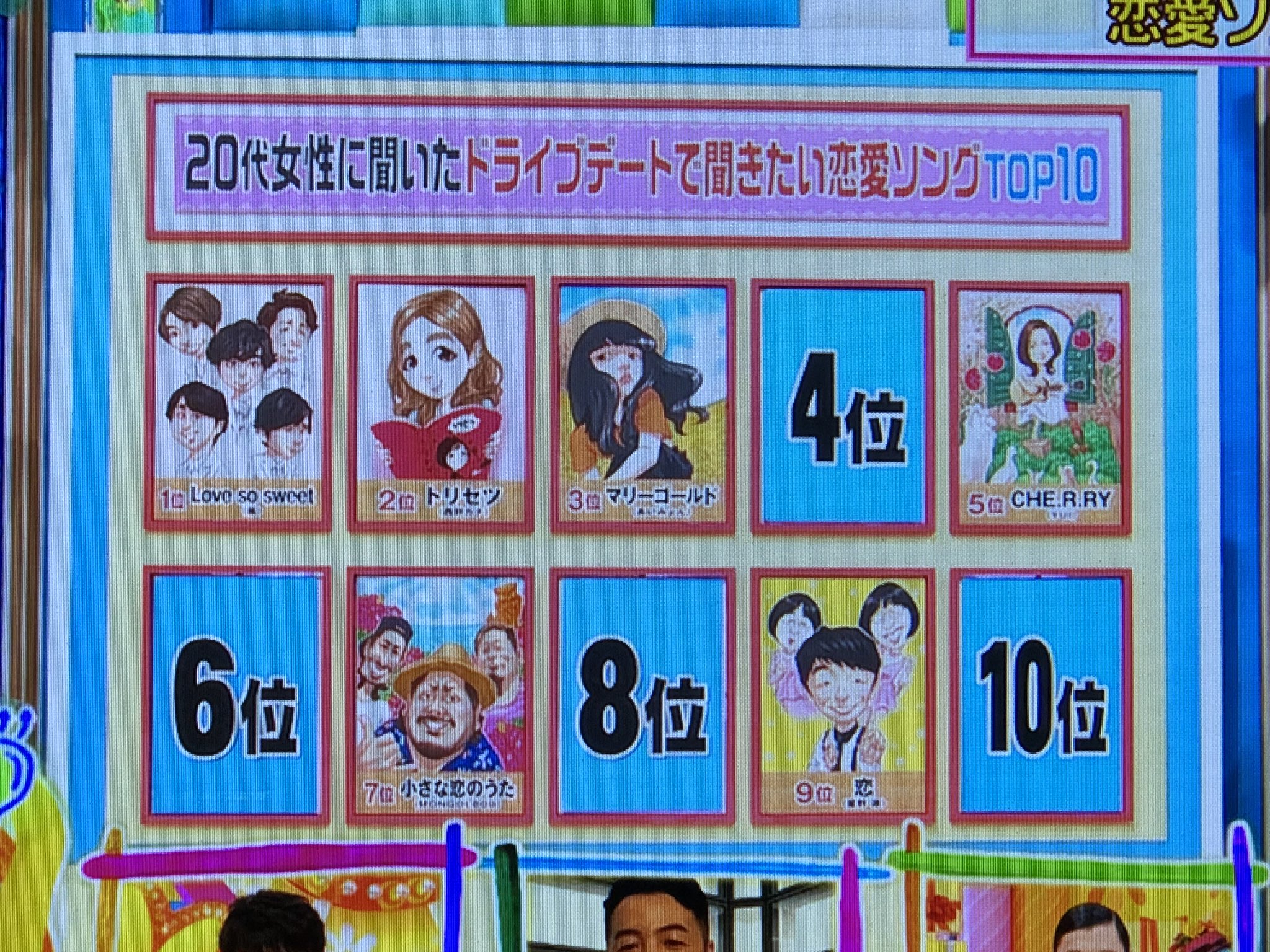 マロン 代女性に聞いたドライブデートで聞きたい恋愛ソング1位が Love So Sweet だった 代だから出てこないかと思ってたよ 嵐強い ヒルナンデス 恋愛ソング 嵐 T Co 8ipo5kgbzi Twitter