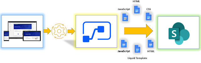 arpitsdynamic's tweet image. PowerGuide Mentorship Program ✍️

Here we go, #PowerGuideTip13💡

Want to Automate/Schedule your Portal Code backup like HTML/CSS/JavaScript/jQuery/Liquid Template?

Here is my #LowCodeNoCode Solution for you 💪

arpitmscrmhunt.blogspot.com/2020/06/plug-p…

#ThinkDynamicDoDynamic #PowerAppsPortals