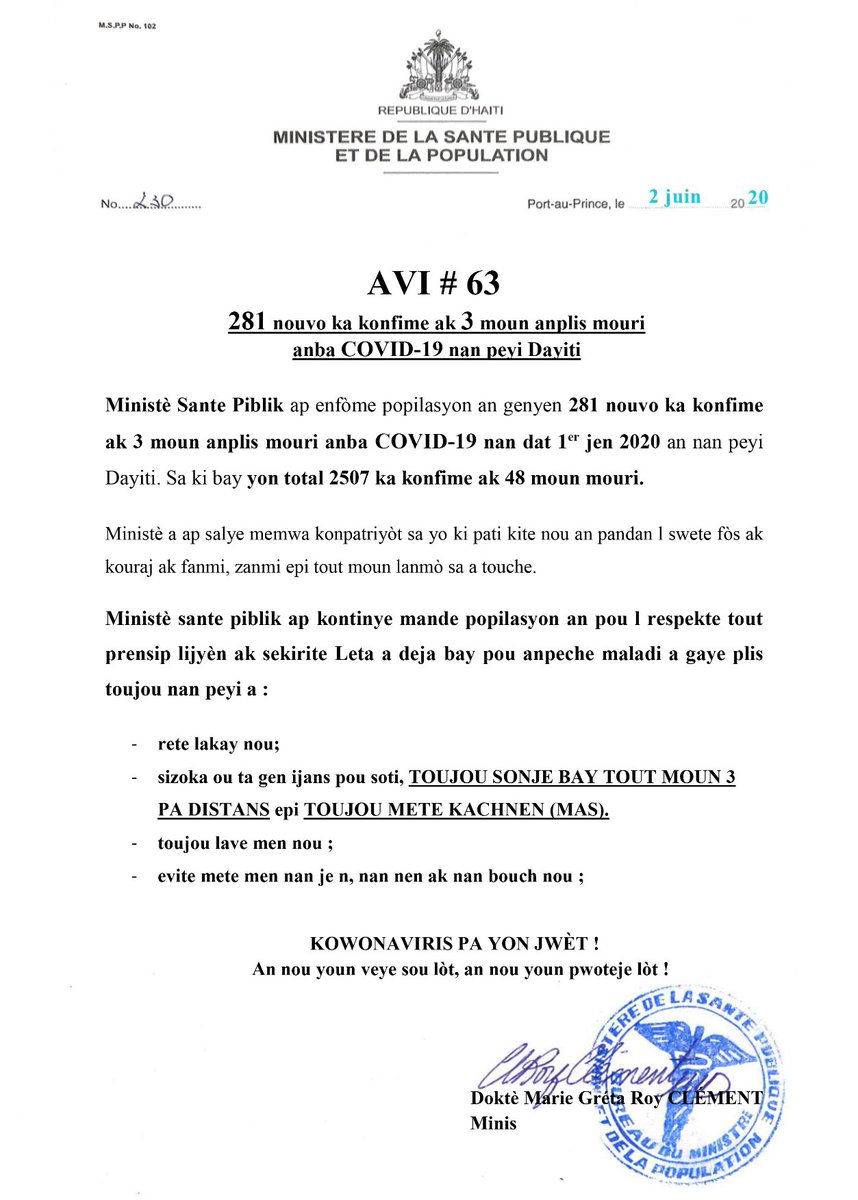 MsppOfficiel's tweet photo. #COVID19 
#MSPPHaiti
#UCRP 

281 nouvo ka konfime ak 3 moun anplis mouri anba COVID-19 nan dat 1er jen 2020 an nan peyi Dayiti. Sa ki bay yon total 2507 ka konfime ak 48 moun mouri. https://t.co/YiM251qqeN