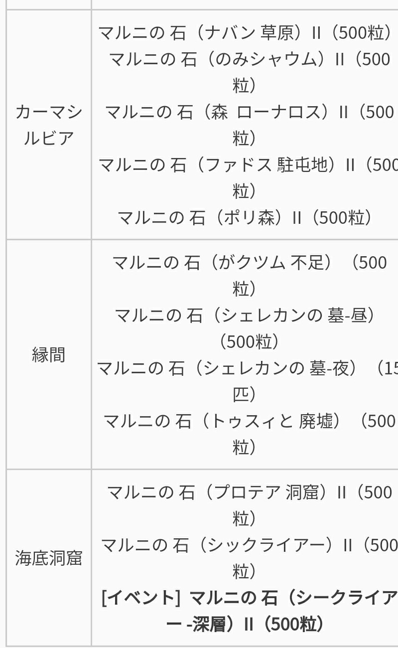 くーがー 0603韓国鯖イベント マルニの石イベ ヒストリアやアクマン 深層等の普段マルニ石がない狩場も追加 交換時にもらえる印章でアイテム交換も 黒い砂漠 T Co Quroqwjnvg Twitter
