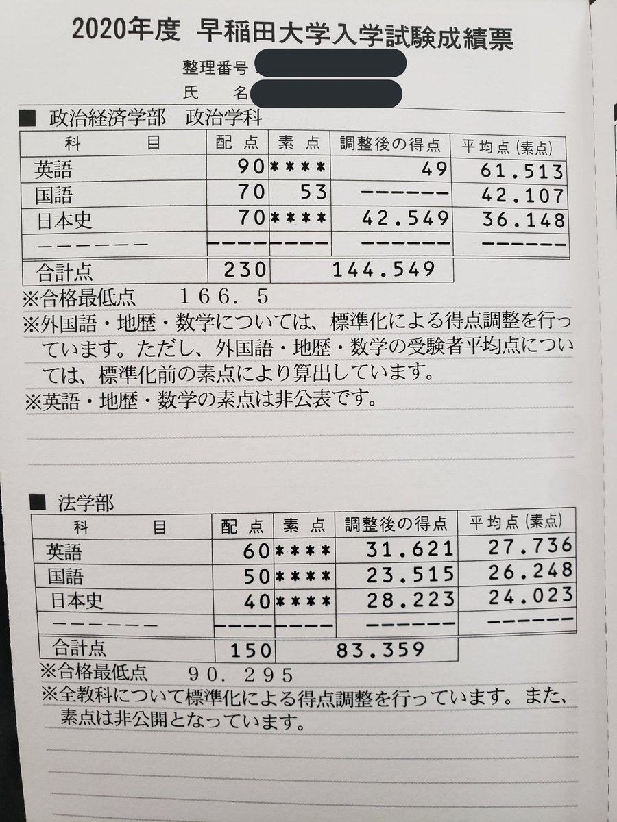 Etiqueta 早稲田開示 En Twitter