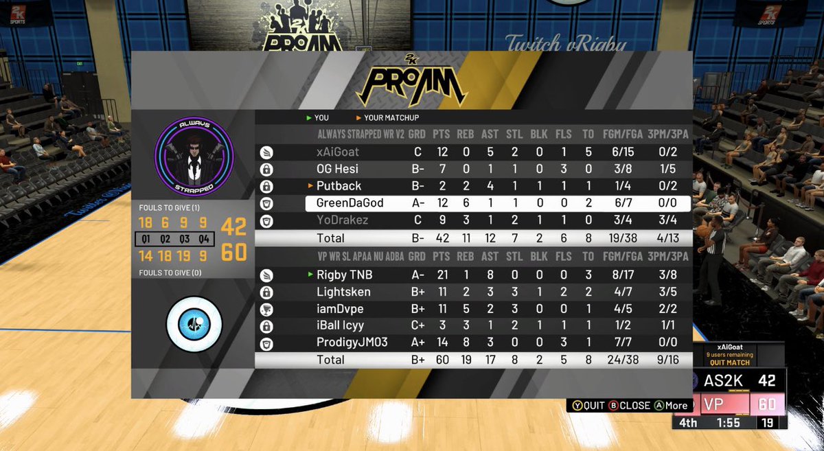 Visions Pulsing 🌬 (@rigbycb) on Twitter photo GGs to Always Trolls as we 3-1 them and move onto the final 4 of the <a href="/WRproamleague/">WR Pro-Am League</a> playoffs 🌬@RankEm_ <a href="/GsTaR____/">🥶</a> <a href="/youFamousEnough/">2KL</a> <a href="/2kCompGames/">Jelani Mitchell</a> GGs to Always Trolls as we 3-1 them and move onto the final 4 of the <a href="/WRproamleague/">WR Pro-Am League</a> playoffs 🌬@RankEm_ <a href="/GsTaR____/">🥶</a> <a href="/youFamousEnough/">2KL</a> <a href="/2kCompGames/">Jelani Mitchell</a>