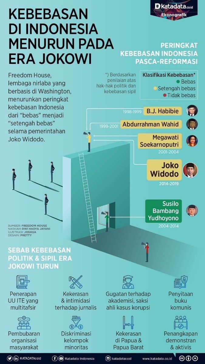 aik_arif's tweet photo. No comment... biar data berbicara. https://t.co/789jJkTjyG