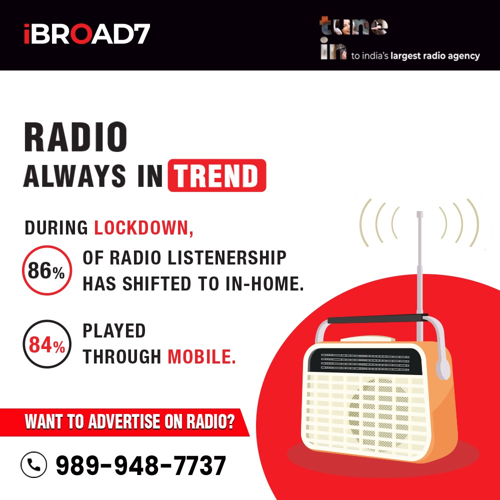 ibroad7comm's tweet photo. DURING LOCKDOWN, 86% OF RADIO LISTENERSHIP HAS SHIFTED TO IN-HOME. 84% PLAYED THROUGH MOBILE. 

WANT TO ADVERTISE ON RADIO? CALL 9899-48-7737

Visit Our Website: https://t.co/K6hcUOkt8b

#lockdown #radio #radioadvertising #radioagency #creative #media #tagondigital #radiosutra https://t.co/FJDPE7MOgj