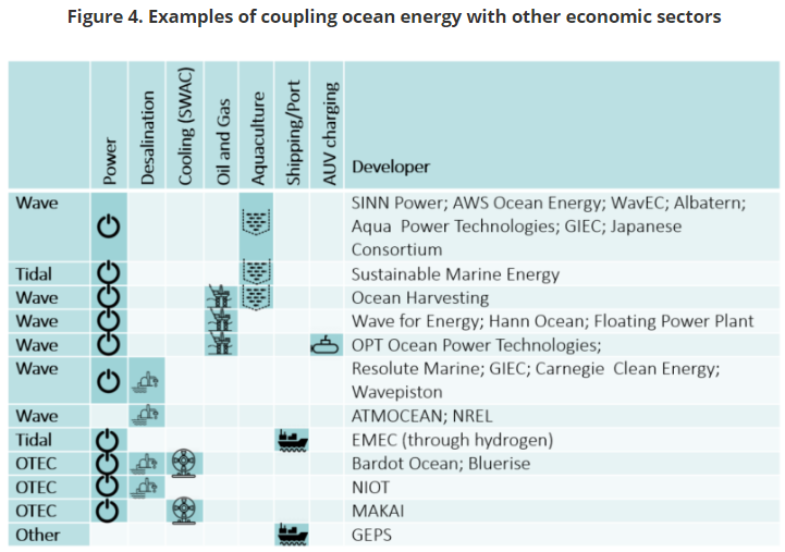 Energy Post tweet media