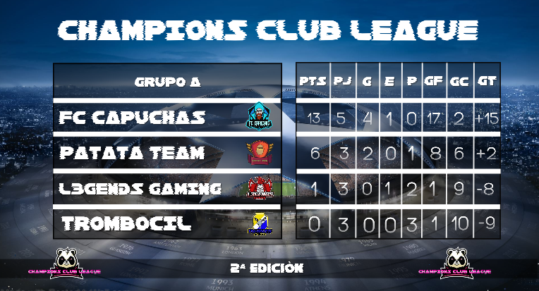 ¡¡GRUPO A!!🔥🔥

1- <a href="/FcCapuchas/">FC Capuchas</a> ⚽️
2- <a href="/patatateam_/">PATATA TEAM</a> ⚽️
3- @L3gendsGaming ⚽️
4- <a href="/trombocil/">F.C. Trombocil</a> ⚽️