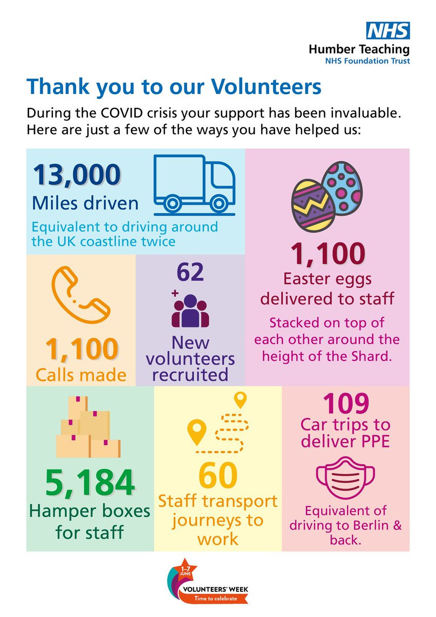 It’s volunteer week this week. A huge thank you to all our volunteers for all you do - all the time. We couldn’t do our work without your support. Here’s just a small sample..
Thank you from all <a href="/HumberNHSFT/">Humber Teaching NHS Foundation Trust</a>
