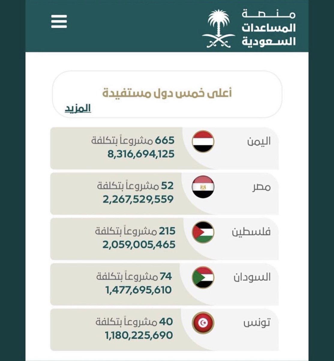 هذا حال بعض الضعوف يقابلون الكرم بالجحود .