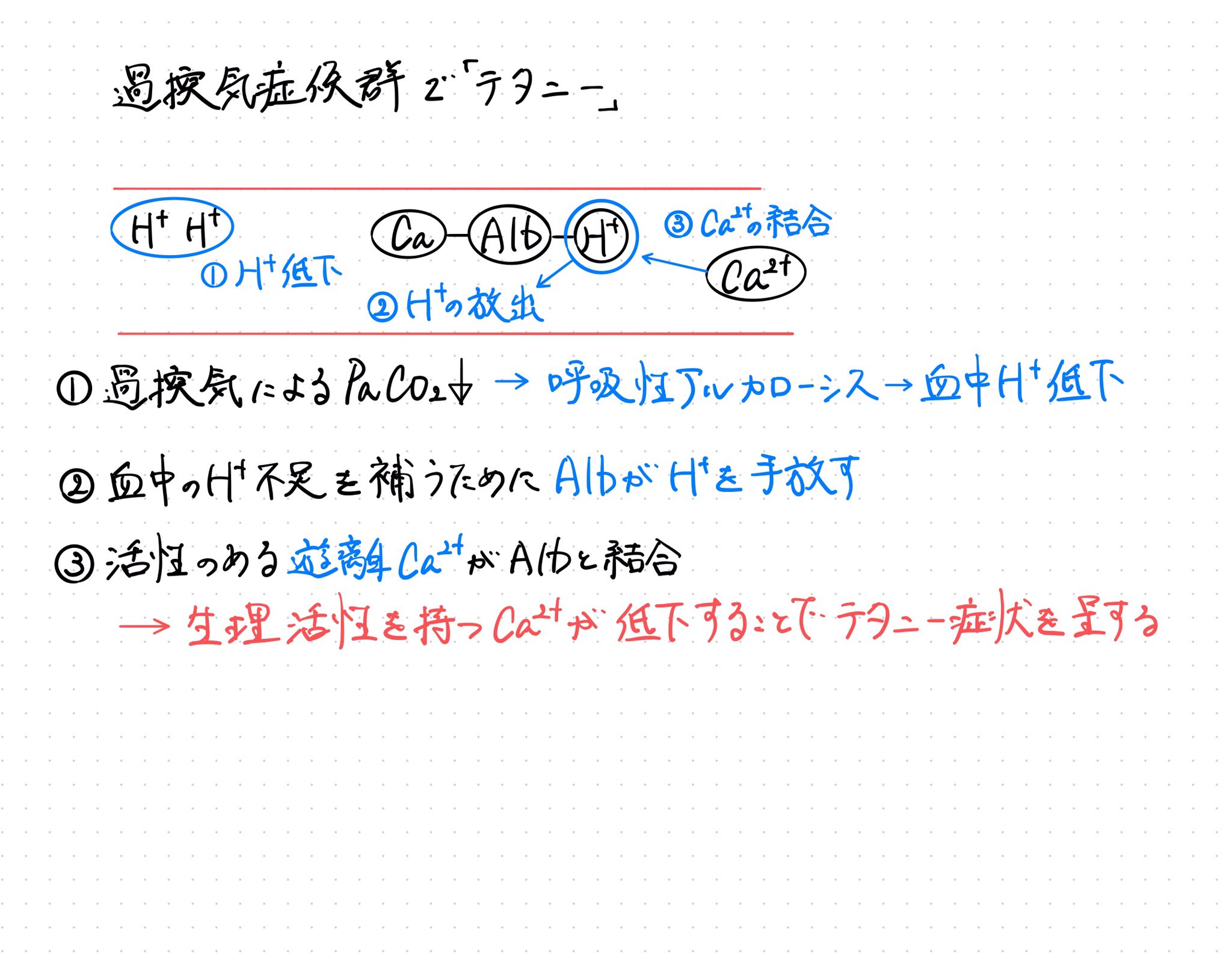 ニコ 過換気症候群で テタニー の機序です ニコ 過換気症候群で テタニー の機序です