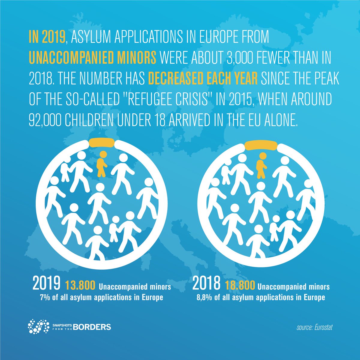 SnapshotsEU's tweet photo. #Datafromtheborders 🇪🇺
#unaccompaniedminors #refugeecrisis #decrease https://t.co/HkFsJ8HErV