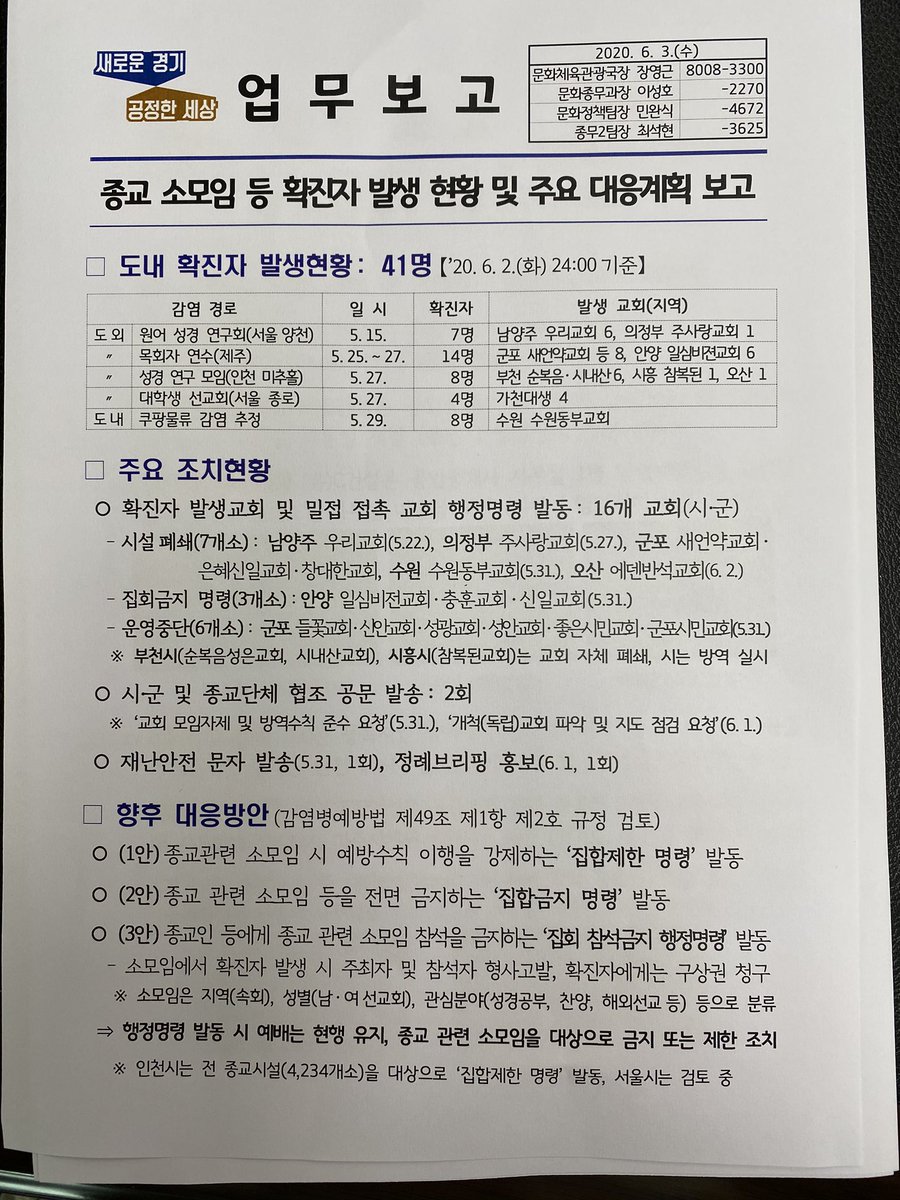 Jaemyung_Lee's tweet photo. <일꾼이 주인에게 의견을 여쭙니다>
종교소모임으로 인한 코로나 확산이 심각해 예방조치를 어떻게 해야할 지 공무원들 사이에 논란이 있습니다 

종교의 자유와 국민의 안전 사이 경계에 관한 문제라 결정에 어려움이 많습니다 

도정은 도민의 것이니 도민들께 의견을 여쭙니다 https://t.co/Eadouxqwi1