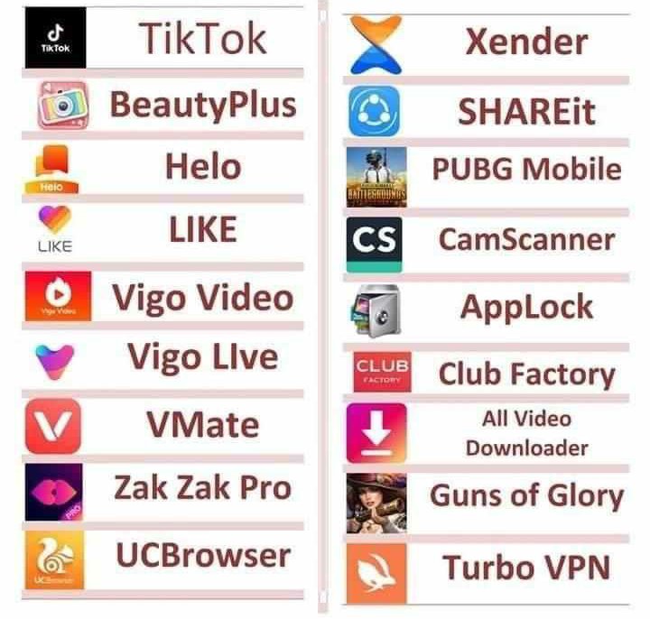 ankitsh30777502's tweet photo. Top Chinese apps which need to be removed from your mobile.
#RemoveChinaApps
#removeChineseapp https://t.co/eglhULQ0UN