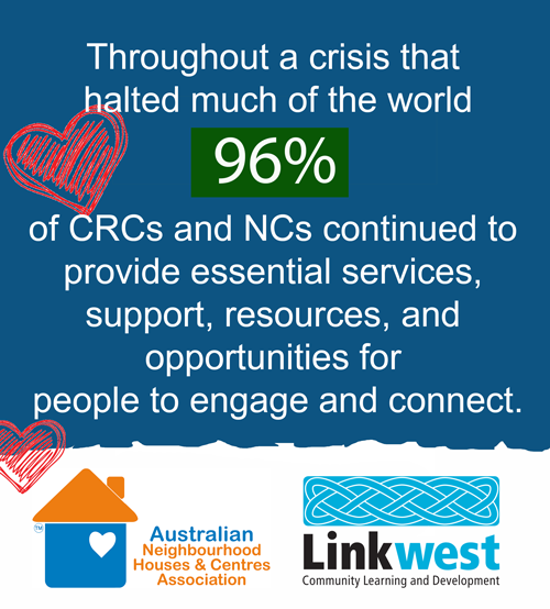 LinkwestTeam's tweet photo. Small organisations with mighty big hearts. Neighbourhood and Community Resource Centres are vital to the health and well-being of Western Australian communities.

https://t.co/qtT1B2rNcB https://t.co/FuNfiImjQO