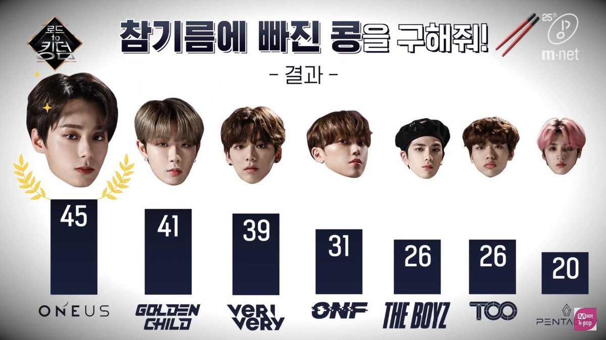sl0thWoong's tweet photo. ONEUS either comes first or last there is no in between https://t.co/RwYWOdmTbu