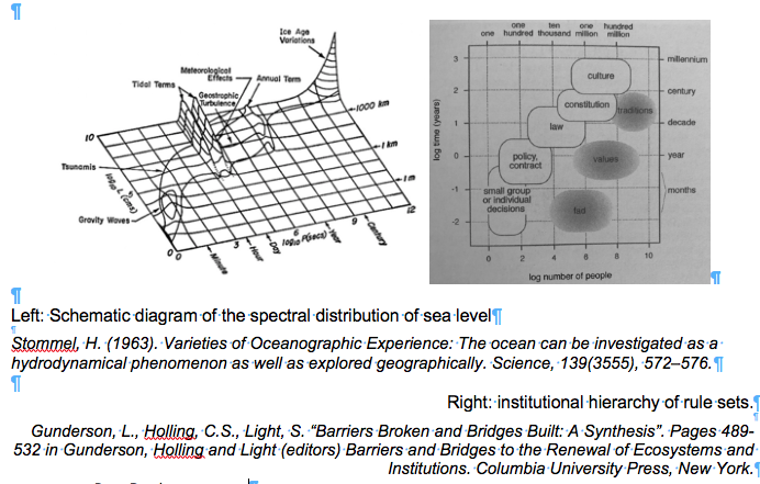 Mar__Benavides's tweet photo. Natural and social ecosystems occur across different spatiotemporal scales, often drawn as diagrams...but can we link all ecosystems into a single diagram (isn't it a single ecosystem we're talking about anyway?) A tribute to #Stommel (random thoughts as I write my HDR...) https://t.co/5wmLDsoVZe