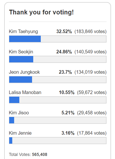 Jennie Rapper On Twitter Please Everyone Take Some Time To Vote For Jennie On Starmometer Online Poll Https T Co Uodrbylswy Facebook Focus On Sharing Since It S Unlimited Https T Co Unonapz0ay And Also King Choice S Female