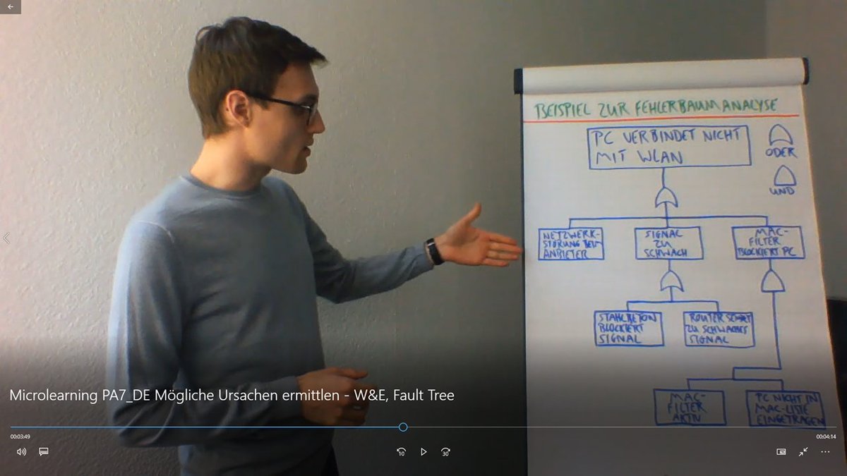 Prigge64's tweet photo. Kepner-Tregoe Microlearning, Woche 7. KT Consultant Marven Röll erklärt, dass man im zweiten Schritt der Problemanalyse Fault Tree Analysis benutzen kann, um mögliche Ursachen zu ermitteln. https://t.co/GuVGt6gNSh #Microlearning #KepnerTregoe #RCA #FTA https://t.co/7iLS1EDfEI