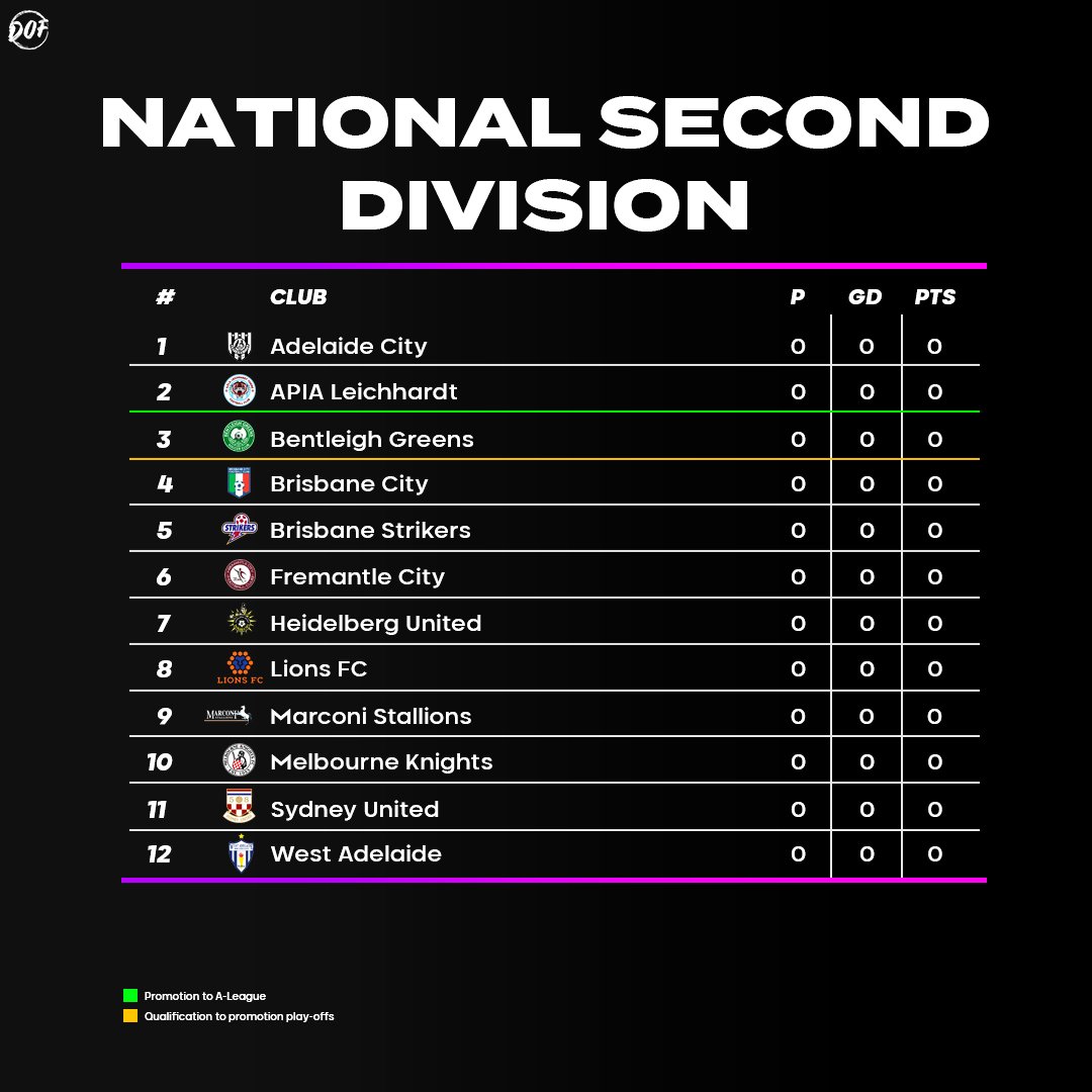 Daily Oz Football (DailyOzFootball) Twitter