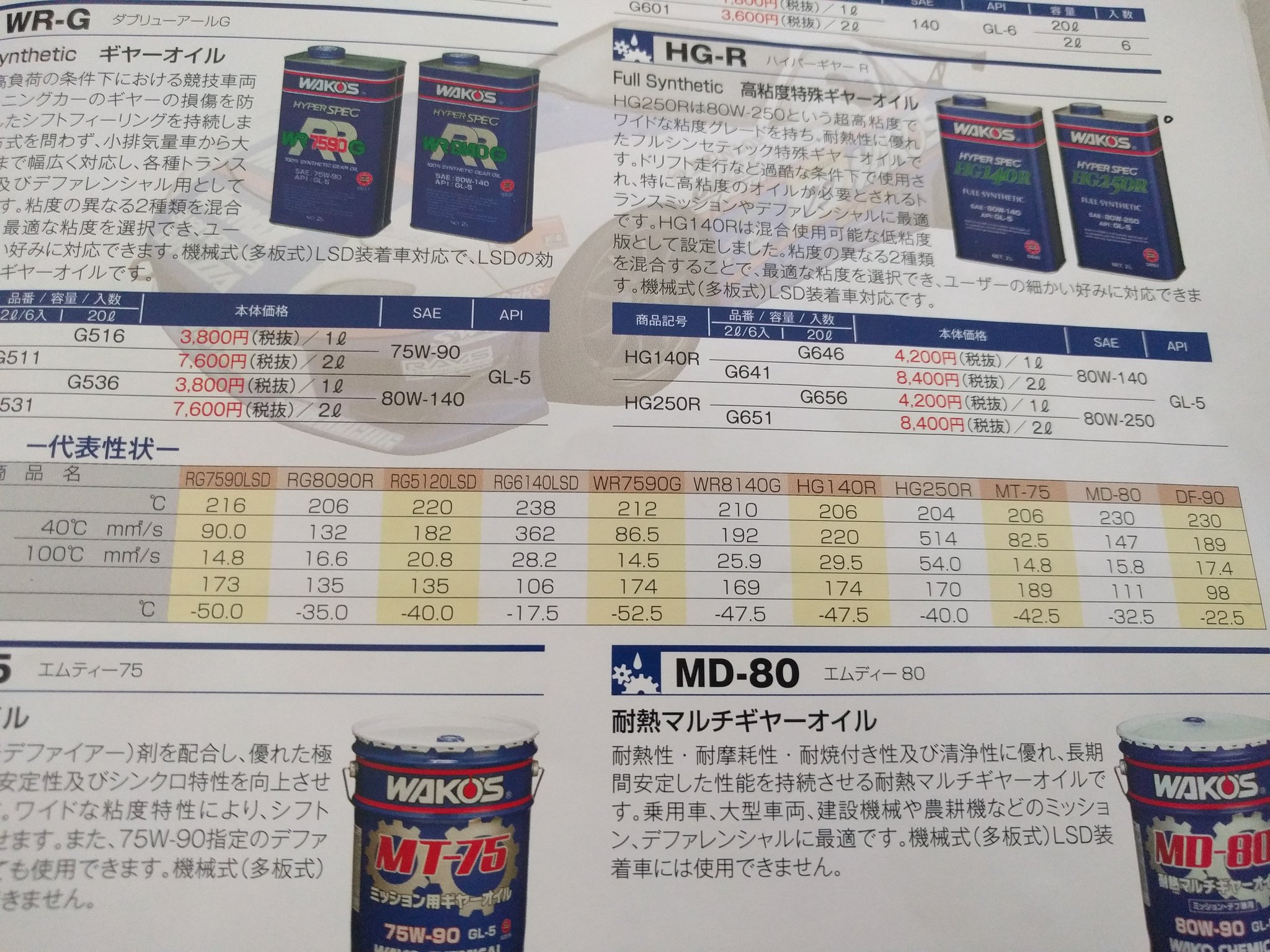 2stエンデューロレーサーの安ギアオイルを比較する Funai Racing Post