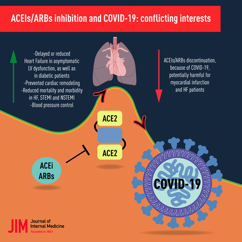 JInternMed's tweet photo. #COVID19 and Renin‐Angiotensin system inhibition – role of angiotensin converting enzyme 2 (ACE2) ‐ Is there any scientific evidence for controversy?

https://t.co/YWHJZr7Qzt

#SARS #Coronavirus #pandemic #Angiotensin #ACEIs #ARBs #RAAS

https://t.co/oELubJV8r3 https://t.co/ei2a7TFDkD