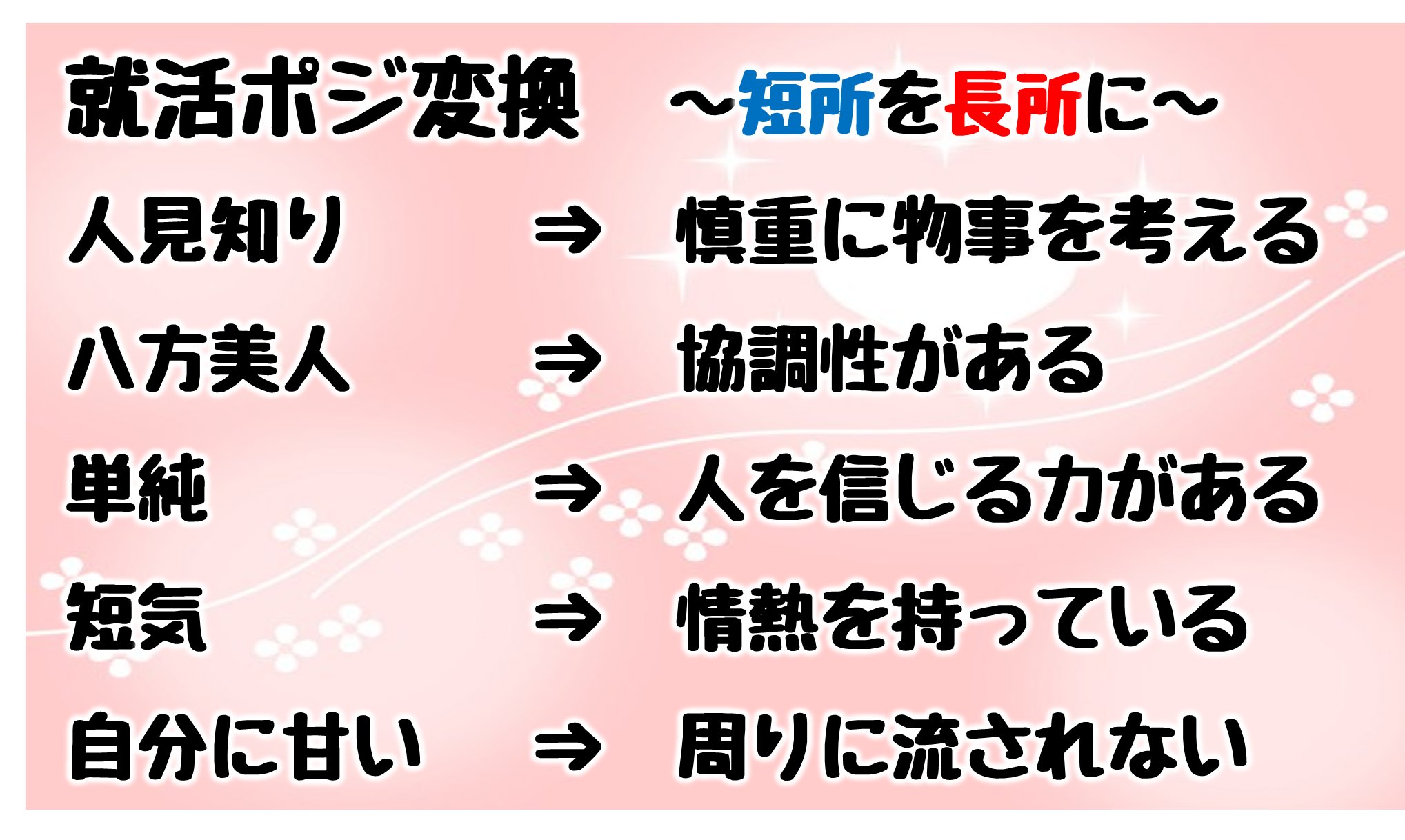 よくバリキャリ 在 Twitter 上 あなたの長所見つけます 自己prに悩んでいる人いませんか 自分の長所が見つからない人必見 短所は長所 ポジ変換してほしい短所を送っていただければ 一緒にポジ変換します 就活 自己分析 ポジティブ 長所 短所 22