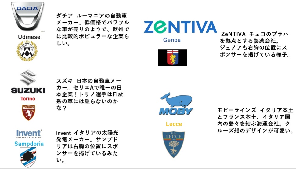 Tatsuya Pa Twitter セリエaに所属する19クラブのユニフォーム胸スポンサーをまとめてみました 因みにユニフォームのことをイタリア語ではmagliaと呼びます 企業に関しては私個人が調べたものですので 不足部分や誤りがある可能性もあります ラツィオは今季胸 Tatsuya Pa Twitter セリエaに所属する19クラブのユニフォーム胸スポンサーをまとめてみました 因みにユニフォームのことをイタリア語ではmagliaと呼びます 企業に関しては私個人が調べたものですので 不足部分や誤りがある可能性もあります ラツィオは今季胸