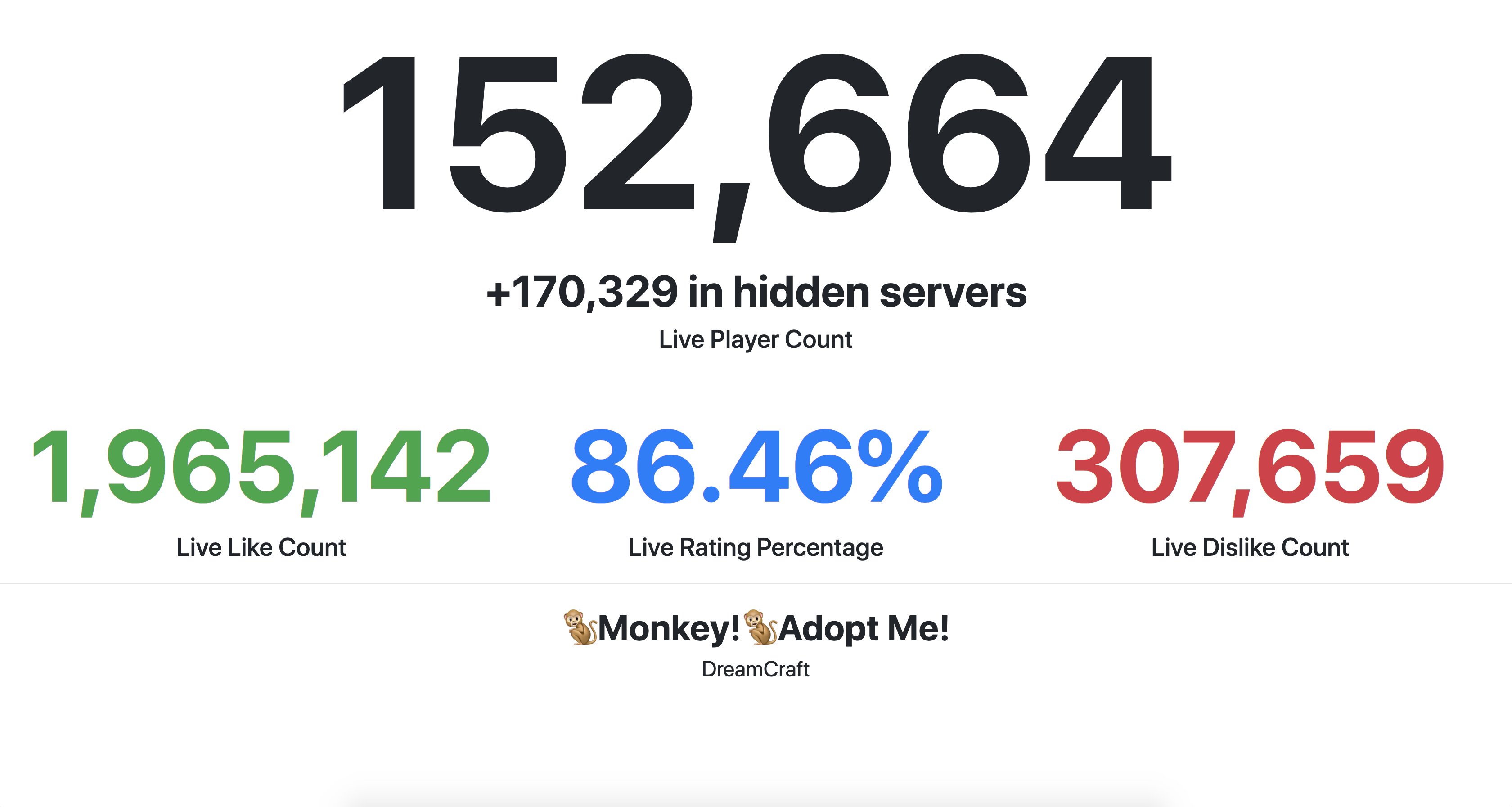 More Than 50 Of Players In Top Roblox Games Are In Private And Vip Servers - rtrack blog top 50 roblox More Than 50 Of Players In Top Roblox Games Are In Private And Vip Servers - top 50 roblox