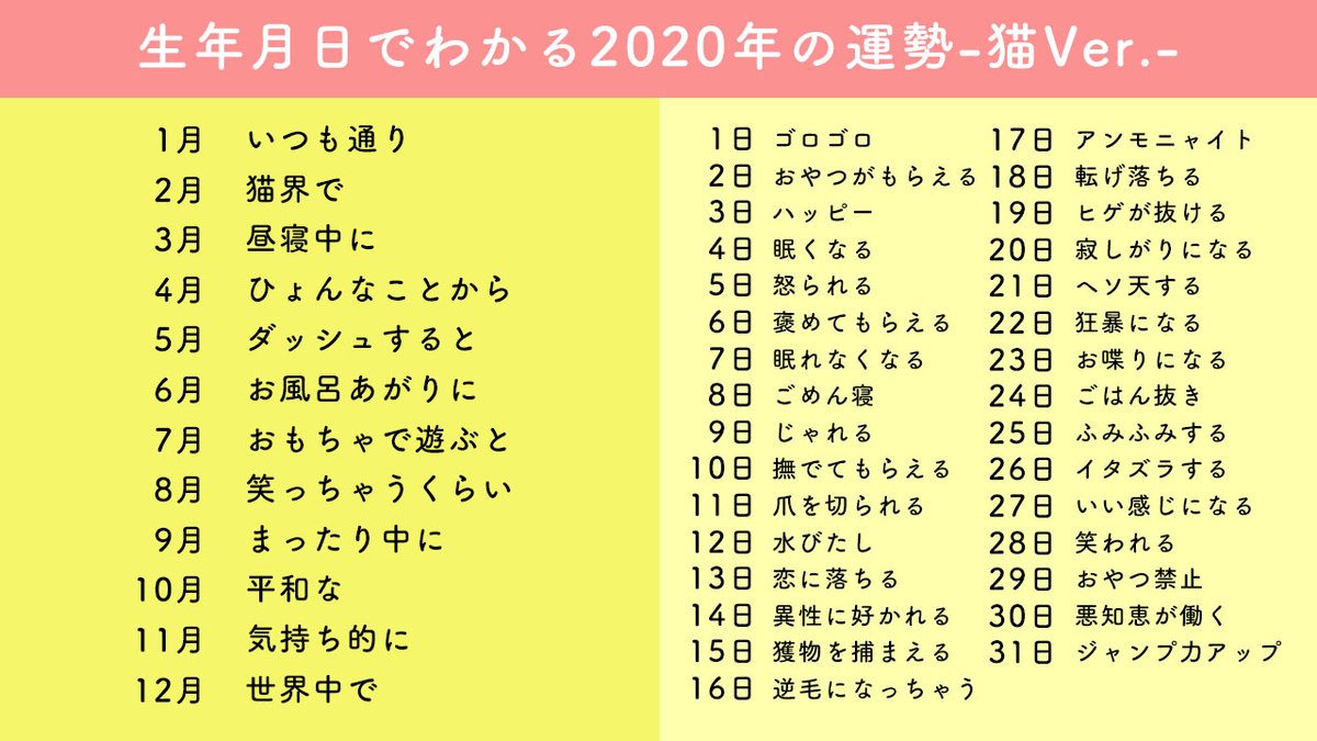 生年月日でわかる