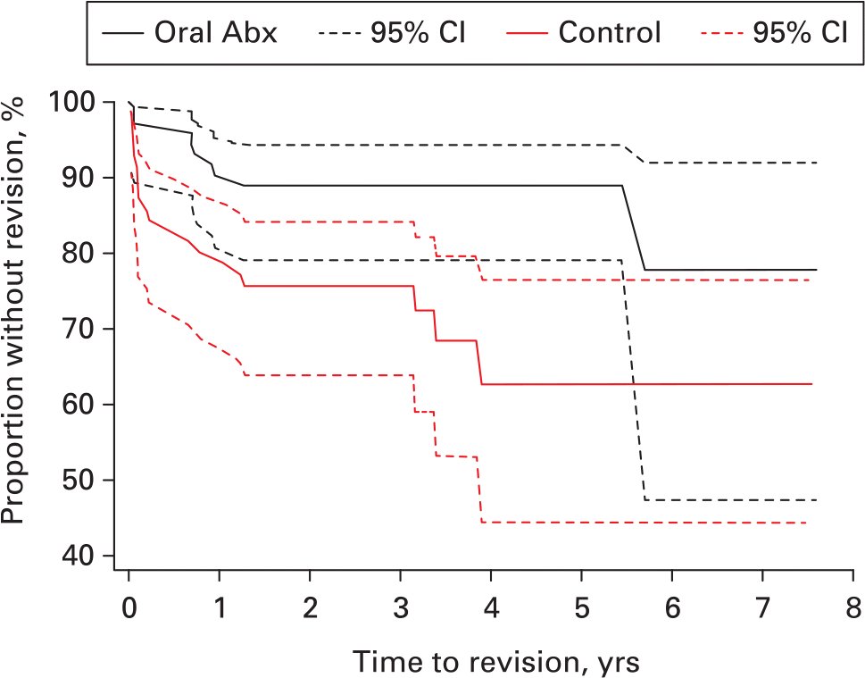 The Bone & Joint Journal tweet media