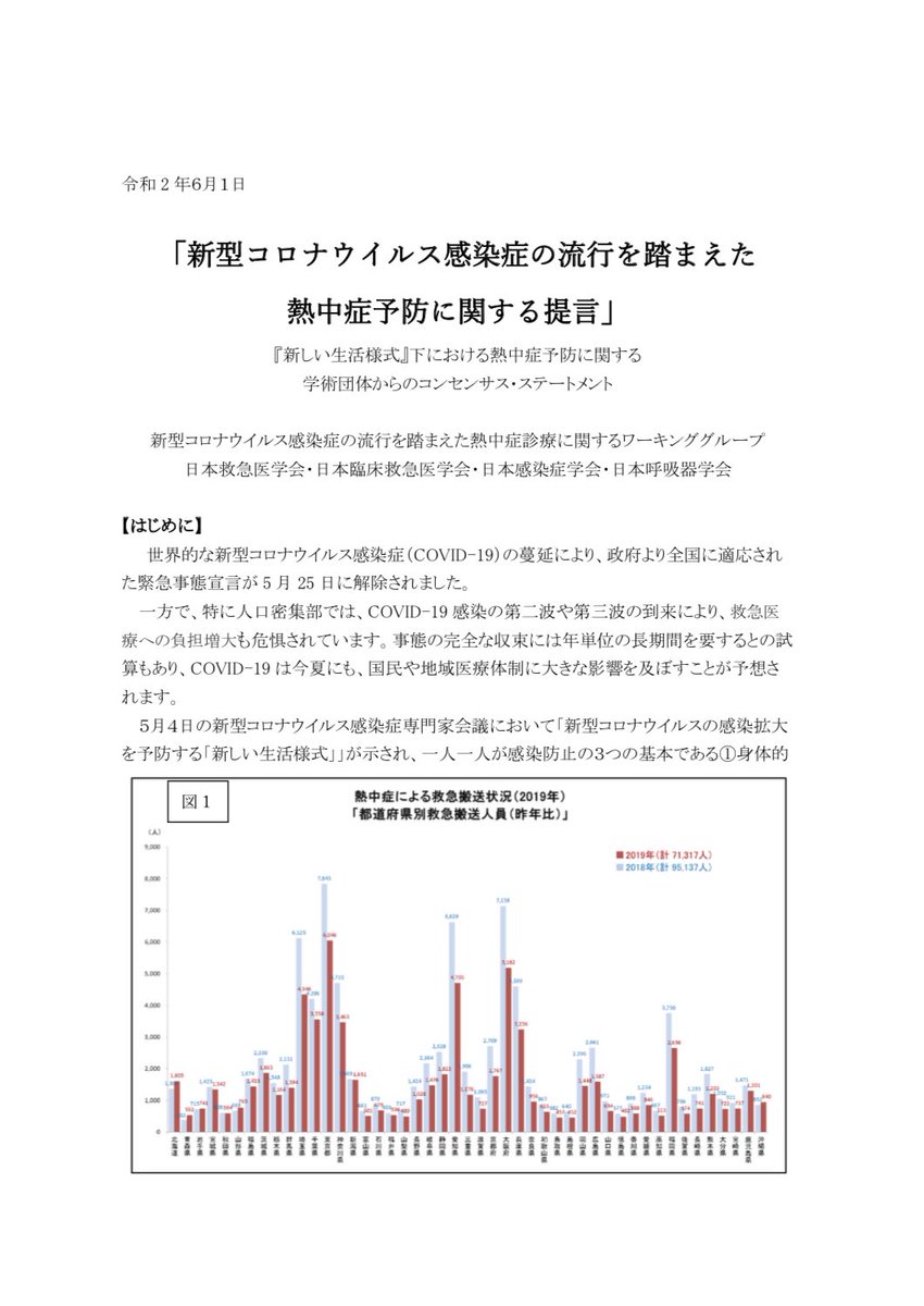沢田けいじ 立憲民主党 文京区議会議員 保育士 防災士 On Twitter 同じく 新型コロナウイルス感染症 の流行を踏まえた 新しい生活様式 における 熱中症 予防に関する学術団体 日本感染症学会 日本救急医学会 日本臨床救急医学会 日本呼吸器学会 から