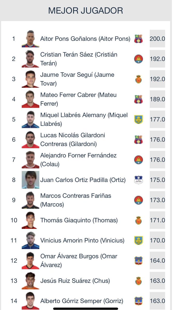 Trabajo trabajo y trabajo! 💪⚽️