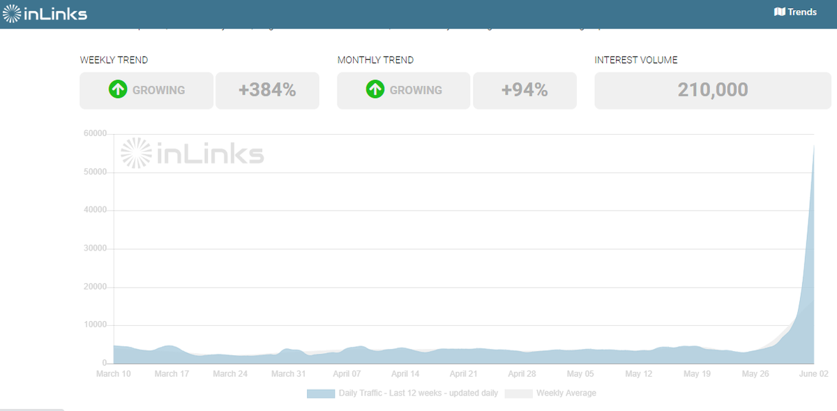 Today's trending topic: #Redlining

Redlining came back into public debate as protests continue in the US, this topic has increased by + 384% in weekly trend. bit.ly/3gNYUnI

Do you think Redlining is still a reality today? <a href="/wihorne/">Dr. William Horne</a> <a href="/RepPressley/">Congresswoman Ayanna Pressley</a> <a href="/violadavis/">Viola Davis</a>