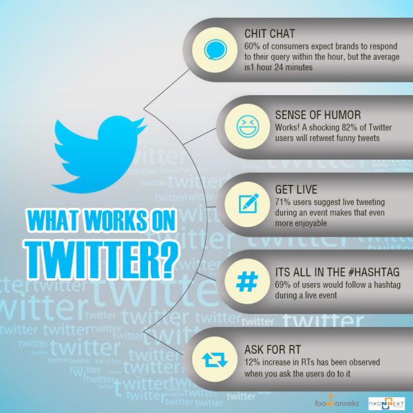 amannewofficial's tweet photo. Twitter should be a part of your marketing strategy. It’s the fifth most popular social media network, and it’sis a gold mine of customer insights and opportunities to build your brand, drive sales and win fans.
.
Follow me on instagram : @saraswataman93
.
#twittermarketing https://t.co/OKstGj48XU