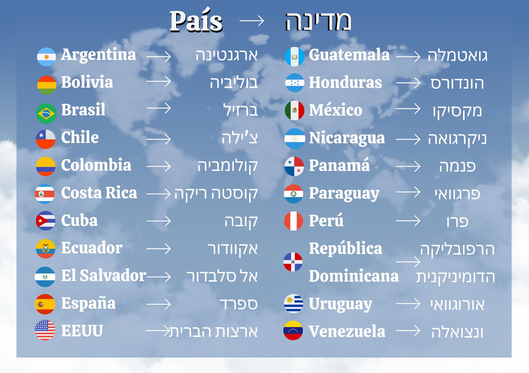 Israel en Chile on Twitter: 