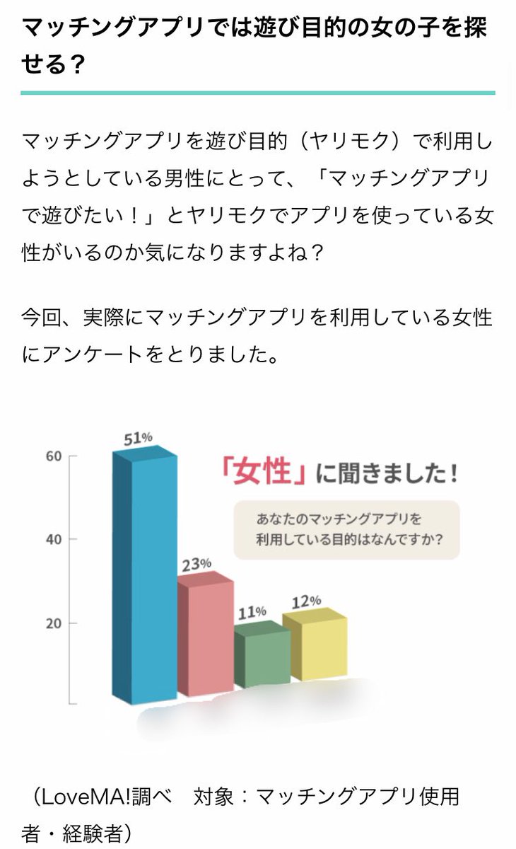 ヤリモク マッチング アプリ