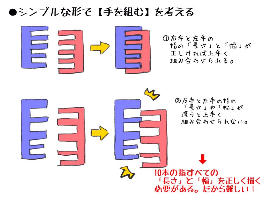 【手を組むポーズの描き方まとめ】

両手をがっちり組むポーズって
超難しいですよね?
出来れば避けたいですw

でもこれを克服すると
✅恋人つなぎ
✅格闘技の取っ組み合い
✅碇ゲンドウ
などなど…
表現の幅はかなり広がります!

描き方を少し工夫するだけで
割と簡単に描けるはずですよ? 