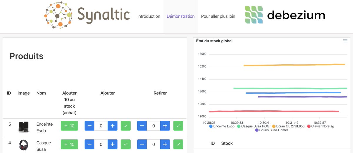 Synaltic's tweet photo. [#webinar live gratuit] J-1 ⌛️

La #SynalTeam vous présente @debezium , une plateforme distribuée #opensource pour le CDC. 

Découvrez un petit aperçu en image de la démo ! 👇

INSCRIPTION GRATUITE ! 

Rendez-vous demain à 15h ➡️ https://t.co/yKK5rbsHqF https://t.co/9Qd7Qa72Oy