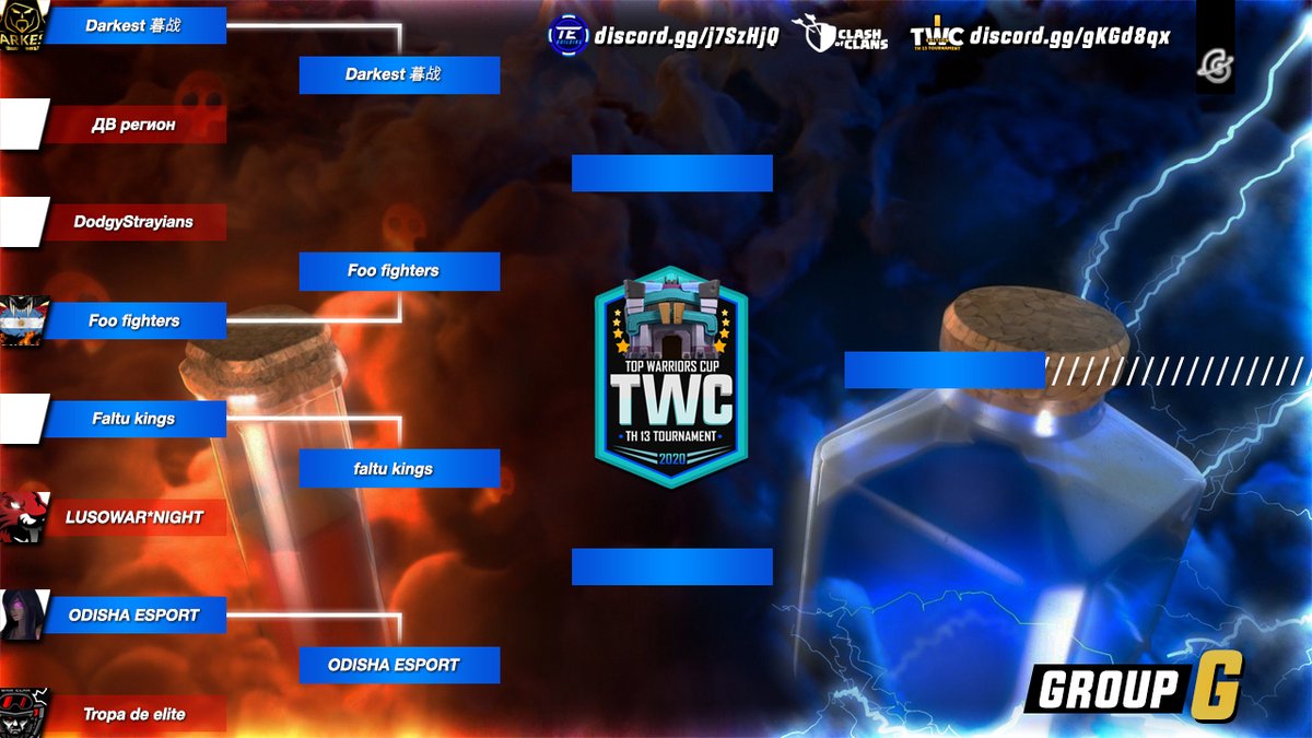 TopWarriorsCup's tweet image. 