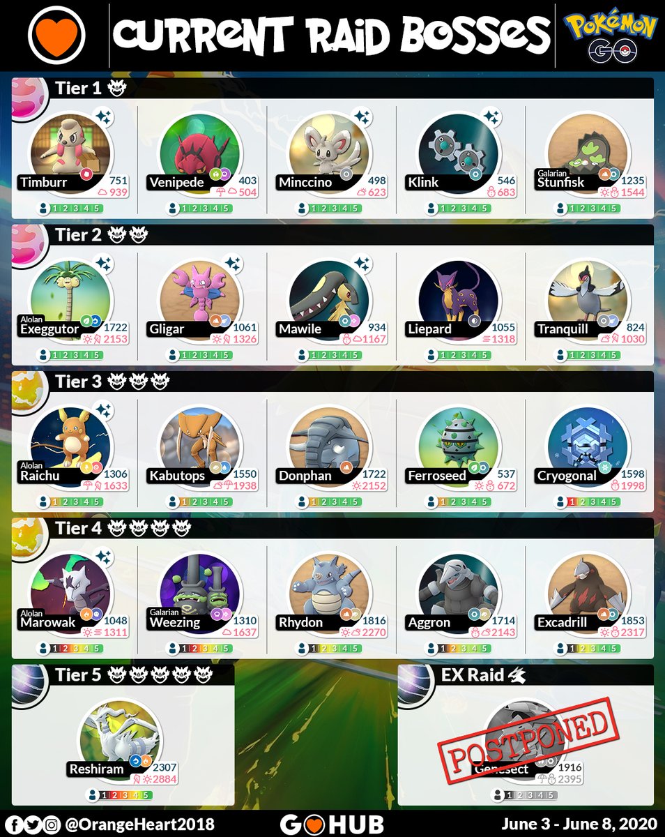 go hub raid bosses