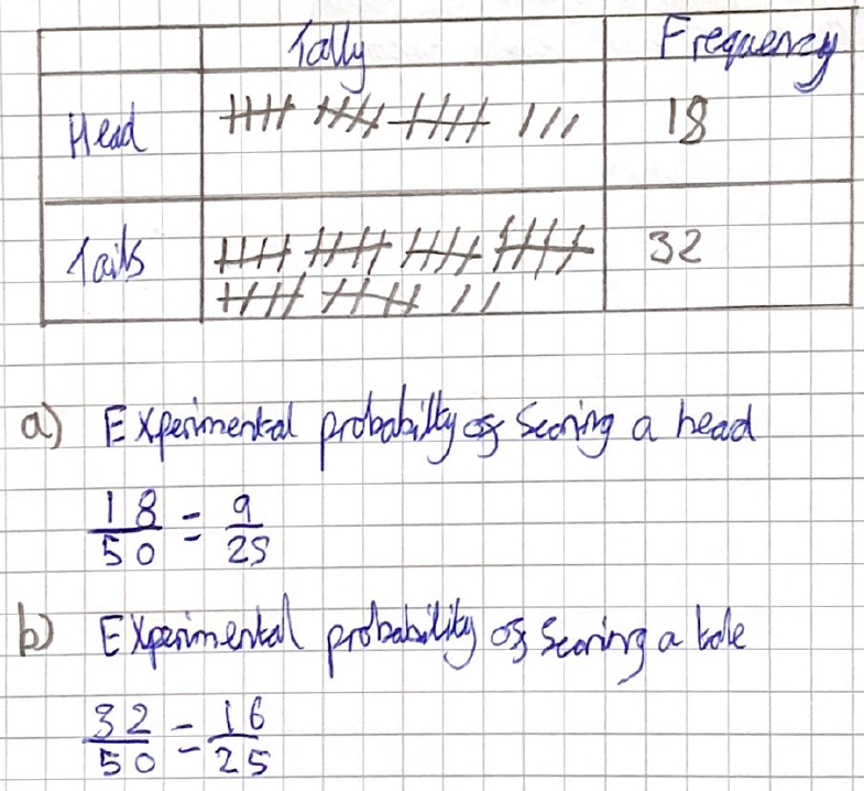 Maths Faculty Hcs Maths Twitter