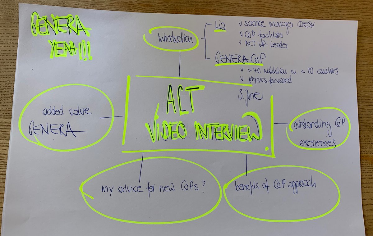 "Introducing Communities of Practices as an instrument for institutional change"

Getting prepared for GENERA´s first online skype interview with #ThomasBerghöfer #LiaLang on  GENERA conducted by #ActonGender

#GENERA_H2020
#ACtonGender