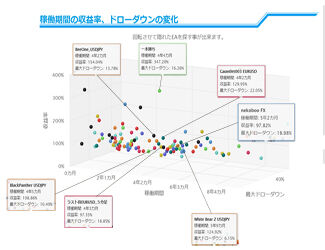 Gogojungle ゴゴジャン 記事最後のbeeone Usdjpy ラスト侍eurusdの収益率の値につきまして 誤ったものを記載いしておりました お詫びして訂正いたします Twitter Gogojungle ゴゴジャン 記事最後のbeeone Usdjpy ラスト侍eurusdの収益率の値につきまして 誤ったものを記載いしておりました お詫びして訂正いたします Twitter